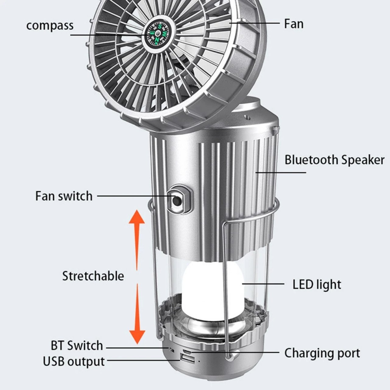 Fan, wielofunkcyjna lampa LED 5 w 1 z wentylatorem - Image 3