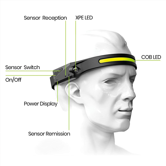 HeadLamp, czołówka uniwersalna - Image 6