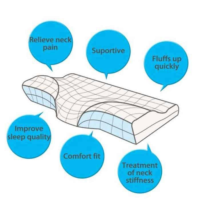 MemoryPillow, ergonomiczna poduszka z pianki memory - Image 8